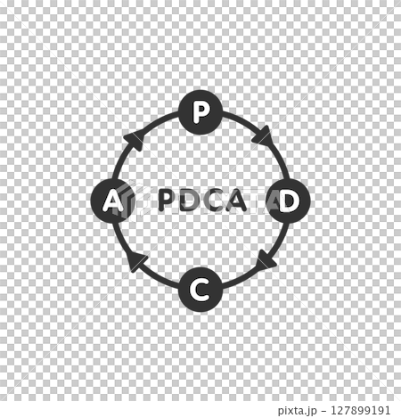 PDCAサイクルを示す矢印付きベクターアイコン（業務改善、ビジネスプロセス） 127899191