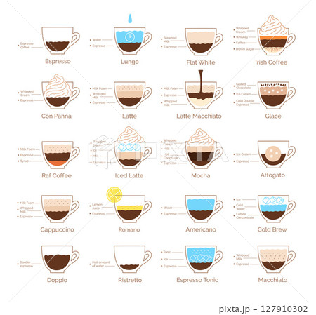 Coffee drinks recipe chart 127910302