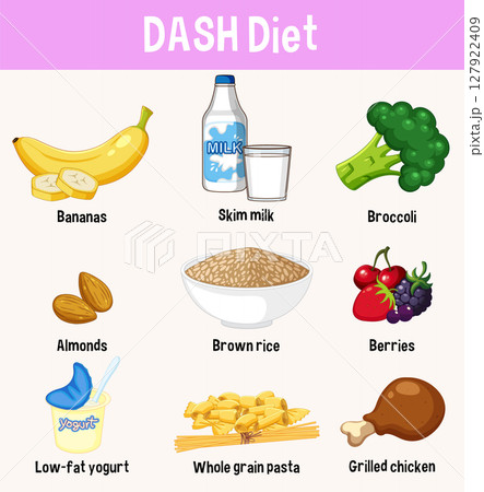DASH Diet Food Illustration with Healthy Options DASH Diet Food Illustration with Healthy Options 127922409
