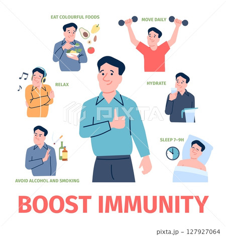 Boost immunity. Healthy human show how to boost immune system. Daily move, healthy food and drinking water, relax, sleeping, recent vector concept 127927064