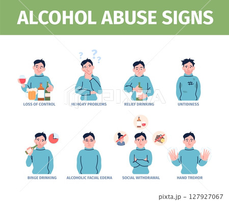 Alcohol abuse signs. Alcoholism symptoms, chronic disease and alcoholic problems. Untidiness, hands tremor, memory problems, recent vector poster Alcohol abuse signs. Alcoholism symptoms, chronic disease and alcoholic problems. Untidiness, hands tremor, memory problems, recent vector poster 127927067
