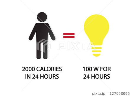 illustration of physics and biology, In a day humans use as much energy as a 100 watt light bulb in a day, Men: 2,000 Kilocalories per day 127938096