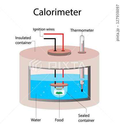 illustration of chemistry and physics, Calorimeter diagram, A calorimeter is a device used to measure the heat released or absorbed during a chemical or physical process, 127938097
