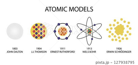 illustration of chemistry, Atomic Models...のイラスト素材 [127938795] - PIXTA