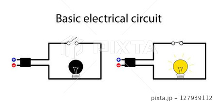 illustration of physics and chemistry, Basic electrical circuit, series and the parallel circuit is the amount of current that flows through each of the components in the circuit 127939112