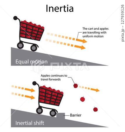 illustration of physics, Inertia physics demonstration example with objects and movement, Equal motion and inertial shift, law of inertia 127939126