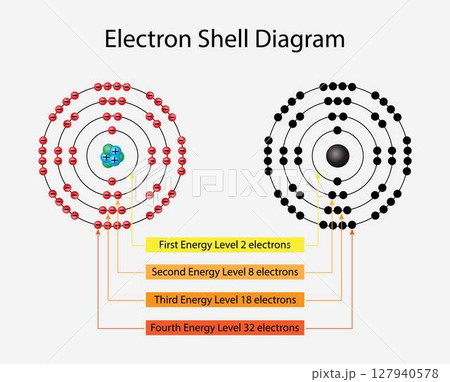 illustration of chemistry, Electron shell diagram,atomic shell is a graphical representation of the arrangement of electrons in the shells or energy levels of an atom or ion, atomic structure 127940578