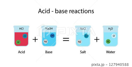 illustration of chemistry, Acid base reactions, neutralization reaction is chemical reaction in which an acid and a base react to form a salt and water, An acid base reaction diagram 127940588