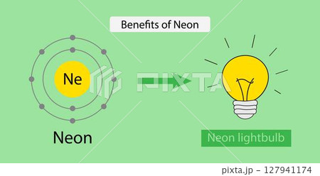 illustration of chemistry, Benefits of Neon, Neon lighting consists of brightly glowing, electrified glass tubes or bulbs that contain rarefied neon gases, Neon atom model illustration of chemistry, Benefits of Neon, Neon lighting consists of brightly glowing, electrified glass tubes or bulbs that contain rarefied neon gases, Neon atom model 127941174