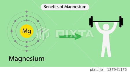illustration of chemistry, Benefits of Magnesium, Magnesium For your health, health benefits, Magnesium atom illustration of chemistry, Benefits of Magnesium, Magnesium For your health, health benefits, Magnesium atom 127941176