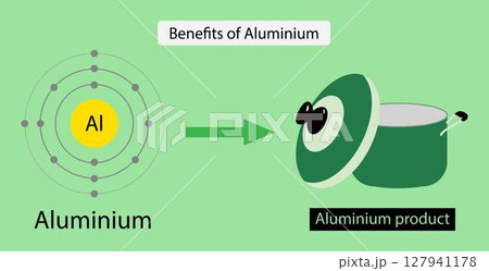 illustration of chemistry, Diagram representation of the element aluminum, Aluminium is used extensively in the manufacture of consumer goods, making products such as pots and pans 127941178
