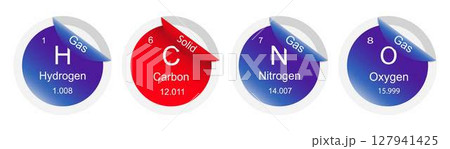 illustration of chemistry, The periodic table of the elements, Hydrogen, Oxygen, carbon and Nitrogen atom, properties of the chemical elements exhibit a periodic dependence on their atomic numbers 127941425