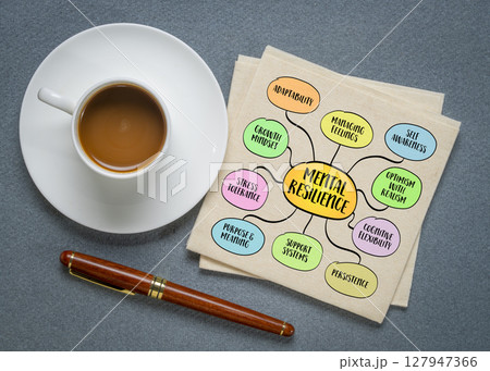 Don't believe everything you think. Your mind is a storyteller - it creates thoughts, interpretations, predictions, judgments, and assumptions. Infographics mind map sketch. 127947366