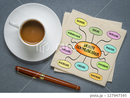 Don't believe everything you think. Your mind is a storyteller - it creates thoughts, interpretations, predictions, judgments, and assumptions. Infographics mind map sketch. 127947395