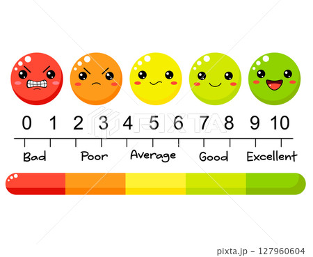 Vector Rating emoji set with five indicator. User experience. Service Provider Satisfaction Ratings and Evaluations. Customer rate service from experience. Consumer give feedback review for quality 127960604