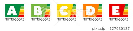 Nutrition score system displayed in a colorful format highlighting food choices and health impact 127980127