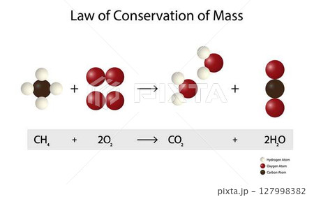 illustration of chemistry, Law of Conservation of mass, Combustion reaction of methane, The total mass after the reaction is the same as before the reaction, Mass Balance of Elements in Organisms illustration of chemistry, Law of Conservation of mass, Combustion reaction of methane, The total mass after the reaction is the same as before the reaction, Mass Balance of Elements in Organisms 127998382