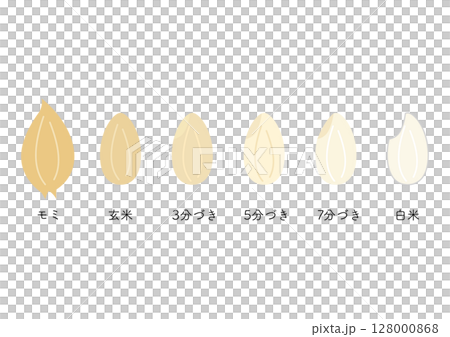 Rice polishing condition, from husk to white rice 128000868