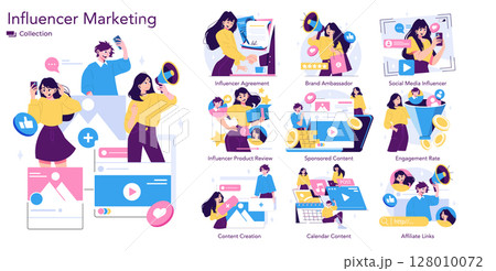 Influencer marketing vector illustration showing different aspects of social media promotion, including content creation, brand ambassador roles, product reviews, and engagement metrics. 128010072