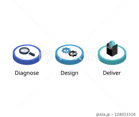 Diagnose, Design, Deliver is a strategic approach that involves identifying challenges, creating tailored solutions, and executing them effectively to drive meaningful results 128013310