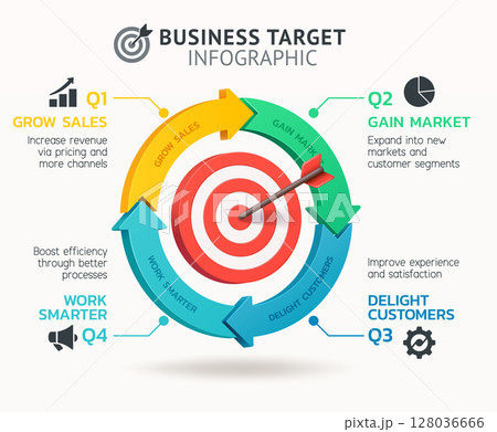 Business target infographic visually outlines a four-quarter strategic growth plan focused on key performance areas: increasing sales, gaining market share, enhancing customer satisfaction, and Business target infographic visually outlines a four-quarter strategic growth plan focused on key performance areas: increasing sales, gaining market share, enhancing customer satisfaction, and 128036666