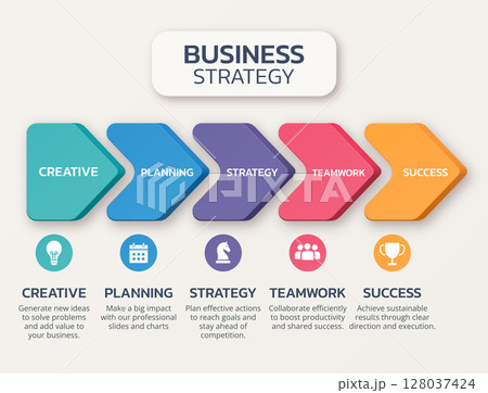 A comprehensive business strategy infographic illustrating the key components necessary for organizational success A comprehensive business strategy infographic illustrating the key components necessary for organizational success 128037424