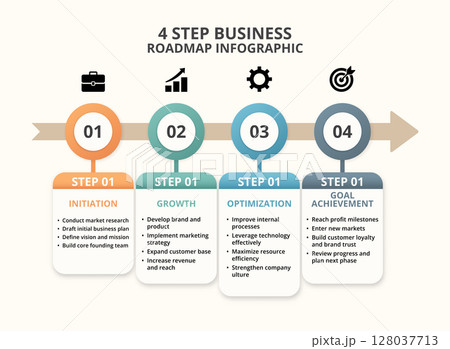 A visually engaging 4-step business roadmap infographic illustrating key phases of startup development A visually engaging 4-step business roadmap infographic illustrating key phases of startup development 128037713