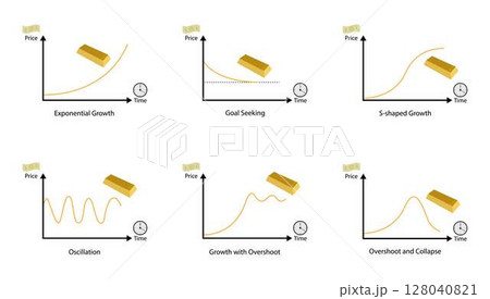 illustration of business and economy, The value of gold depends on economic volatility or other events, Gold price chart shapes in various formats, Gold Spot Price per Gram illustration of business and economy, The value of gold depends on economic volatility or other events, Gold price chart shapes in various formats, Gold Spot Price per Gram 128040821