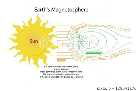 illustration of astronomy and cosmology, Earth Magnetosphere, magnetosphere is that area of space, around a planet, that is controlled by the planet magnetic field 128041176