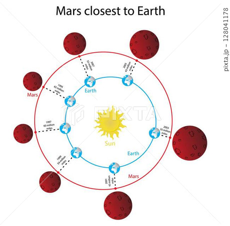 illustration of astronomy and cosmology, Mars...のイラスト素材 [128041178] - PIXTA