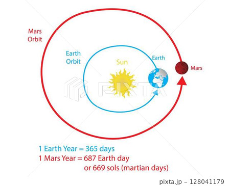 illustration of astronomy and cosmology, Mars...のイラスト素材 [128041179] - PIXTA