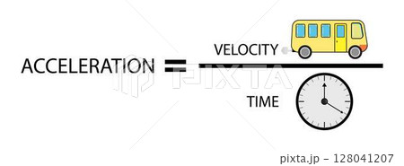 illustration of physics, acceleration is the rate of change of the velocity of an object with respect to time. Accelerations are vector quantities, Formula for Acceleration 128041207