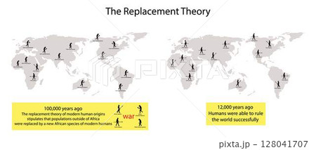 illustration of biology, The Replacement theory, modern human origins stipulates that populations outside of Africa were replaced by a new African species of modern humans, Homo sapiens 128041707