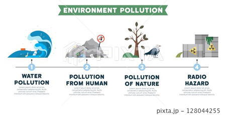 Environment pollution concept. Manufacture pollutes air, water, nature and atmosphere. Release of radioactive waste into environment cause of radio hazard. Planet contaminated with human activity Environment pollution concept. Manufacture pollutes air, water, nature and atmosphere. Release of radioactive waste into environment cause of radio hazard. Planet contaminated with human activity 128044255