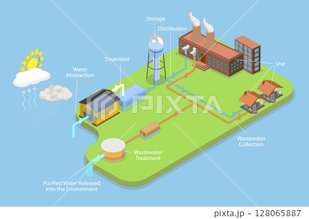 3D Isometric Flat Vector Illustration of Cycle of Urban Water , Treatment and Management 3D Isometric Flat Vector Illustration of Cycle of Urban Water , Treatment and Management 128065887