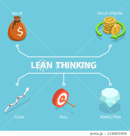 3D Isometric Flat Vector Illustration of Manufacturing Efficiency , LEAN Thinking Banner 128065909
