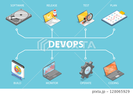 3D Isometric Flat Vector Illustration of Software Development, DevOps Engineering Solutions 128065929