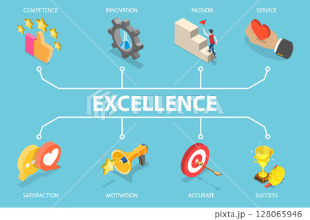 3D Isometric Flat Vector Illustration of Business Achievement, Excellence Concept For Competence, Innovation, Passion, Service, And Success 3D Isometric Flat Vector Illustration of Business Achievement, Excellence Concept For Competence, Innovation, Passion, Service, And Success 128065946