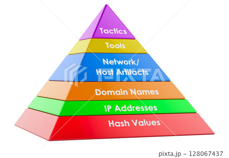 Pyramid of Pain, Indicators of Compromise. Cyber threat intelligence. 3D rendering Pyramid of Pain, Indicators of Compromise. Cyber threat intelligence. 3D rendering 128067437