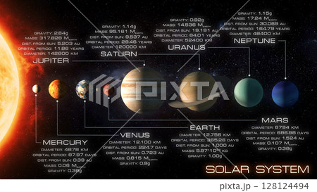 Solar system model. The Sun and planets with its characteristics 128124494