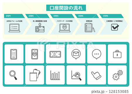 証券・銀行口座開設の流れのデザインテンプレートとアイコンセット 証券・銀行口座開設の流れのデザインテンプレートとアイコンセット 128153085