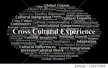 Cross Cultural Experience Word Cloud. Concepts Of Identity Communication And Adaptation 128177004