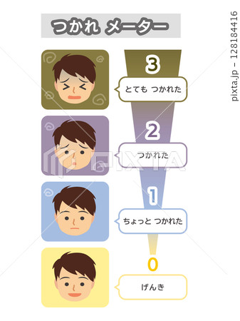疲れの度合いメーター 128184416