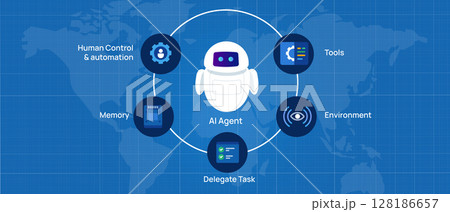 How AI Agent works artificial intelligent agent interconnected elements such as human control automation tools environment delegated tasks and memory with global map background How AI Agent works artificial intelligent agent interconnected elements such as human control automation tools environment delegated tasks and memory with global map background 128186657