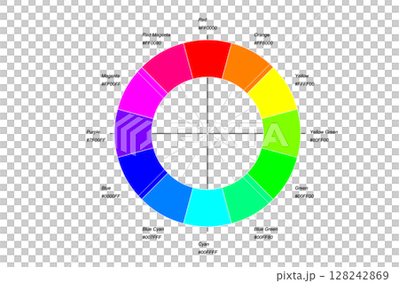 12-part RGB complementary color chart (with hexadecimal color codes) 128242869