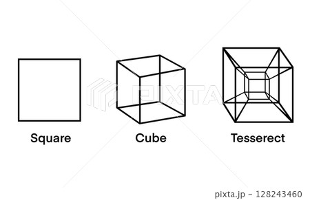 Simple visual comparison showing the evolution of geometric shapes from 2D square to 3D cube and finally to 4D tesseract, used to explain the concept of higher spatial dimensions, geometry Simple visual comparison showing the evolution of geometric shapes from 2D square to 3D cube and finally to 4D tesseract, used to explain the concept of higher spatial dimensions, geometry 128243460