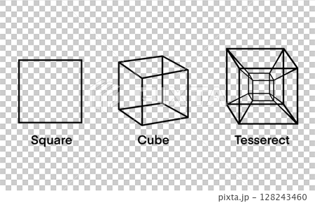 Simple visual comparison showing the evolution of geometric shapes from 2D square to 3D cube and finally to 4D tesseract, used to explain the concept of higher spatial dimensions, geometry Simple visual comparison showing the evolution of geometric shapes from 2D square to 3D cube and finally to 4D tesseract, used to explain the concept of higher spatial dimensions, geometry 128243460