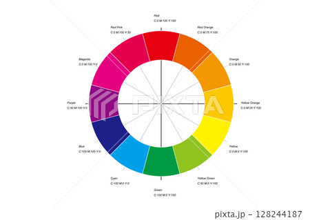 12分割CMYK補色チャート - 基本版 12分割CMYK補色チャート - 基本版 128244187