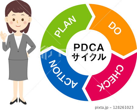 PCDAサイクルと女性の会社員 128261023