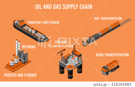 Oil and Gas Supply Chain isometric infographic. vector illustration eps10 128265065